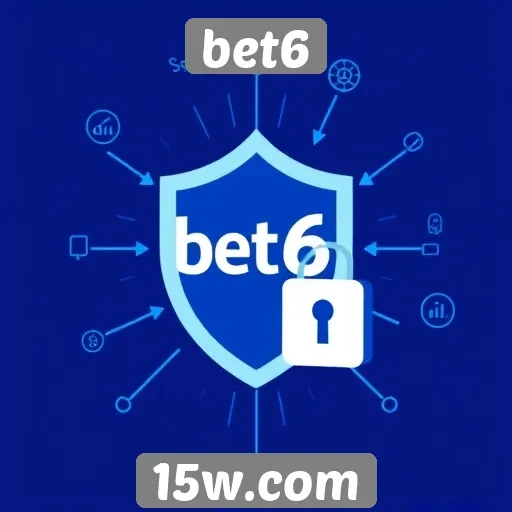 Análise das funções de segurança do site bet6